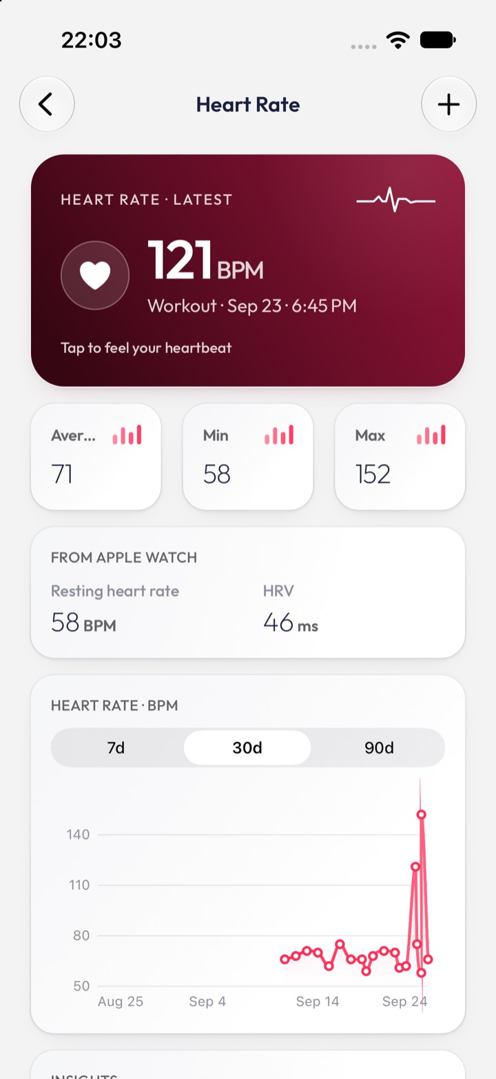 Heart rate screen: latest reading, average, minimum and maximum, resting heart rate and HRV from Apple Watch.