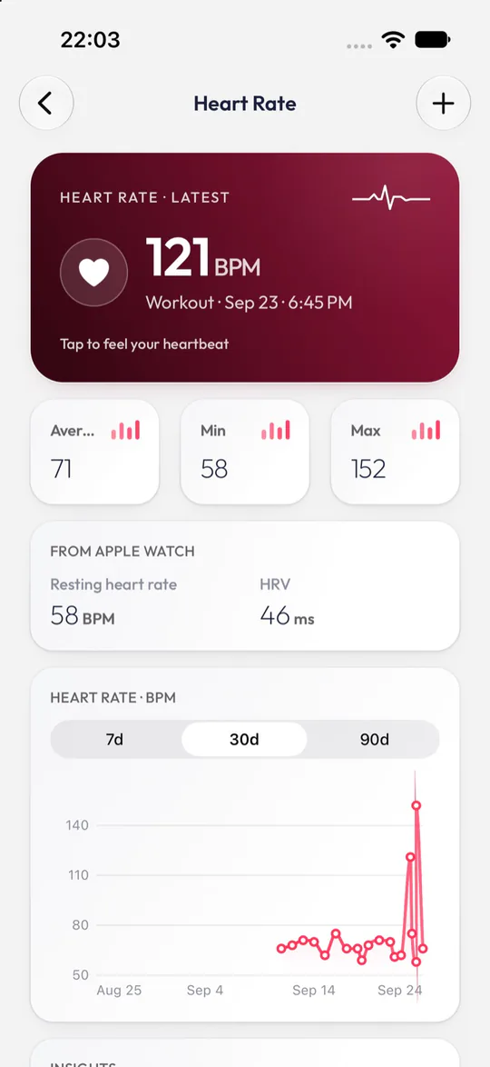 Heart rate screen: 121 BPM latest, with a 30-day chart