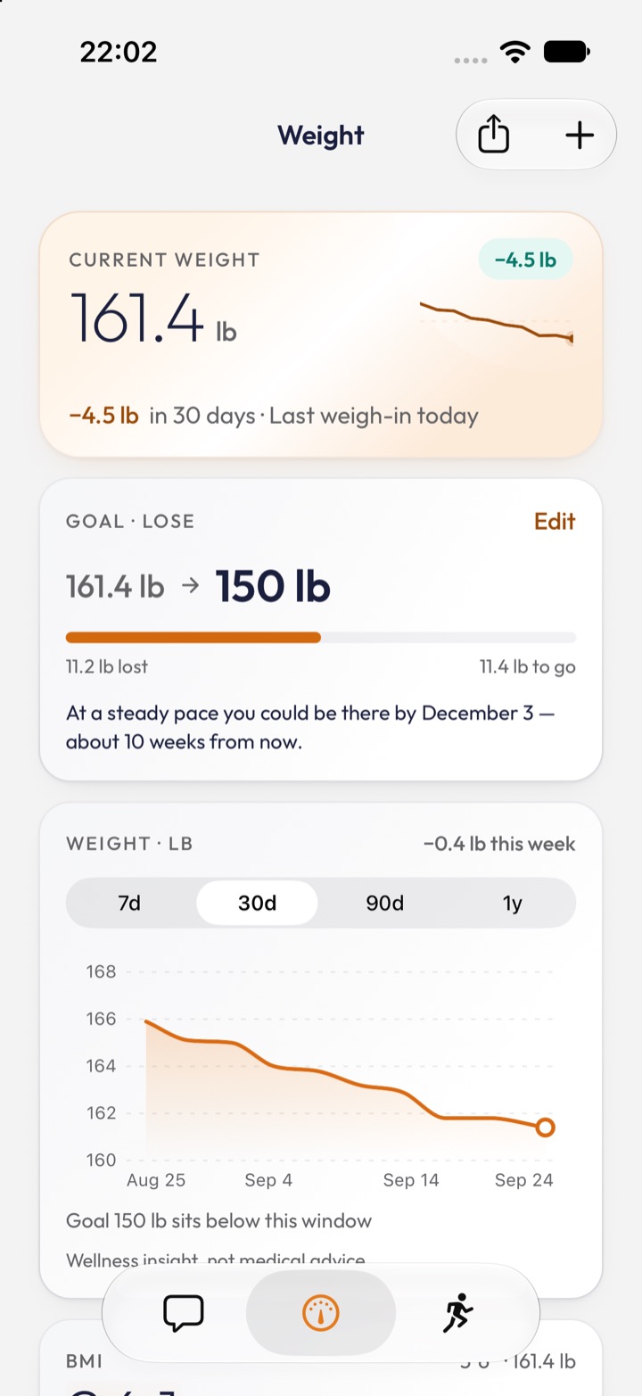 Emerge Care's Weight screen: current weight, the change over 30 days, a goal and a 30-day trend chart.